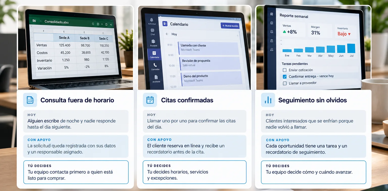 Tres ejemplos de ventas inteligentes: consulta fuera de horario, citas confirmadas y seguimiento sin olvidos. Tu equipo decide en cada uno.